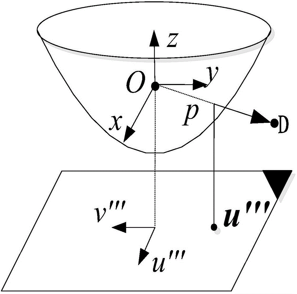 Fisheye camera calibration method and device