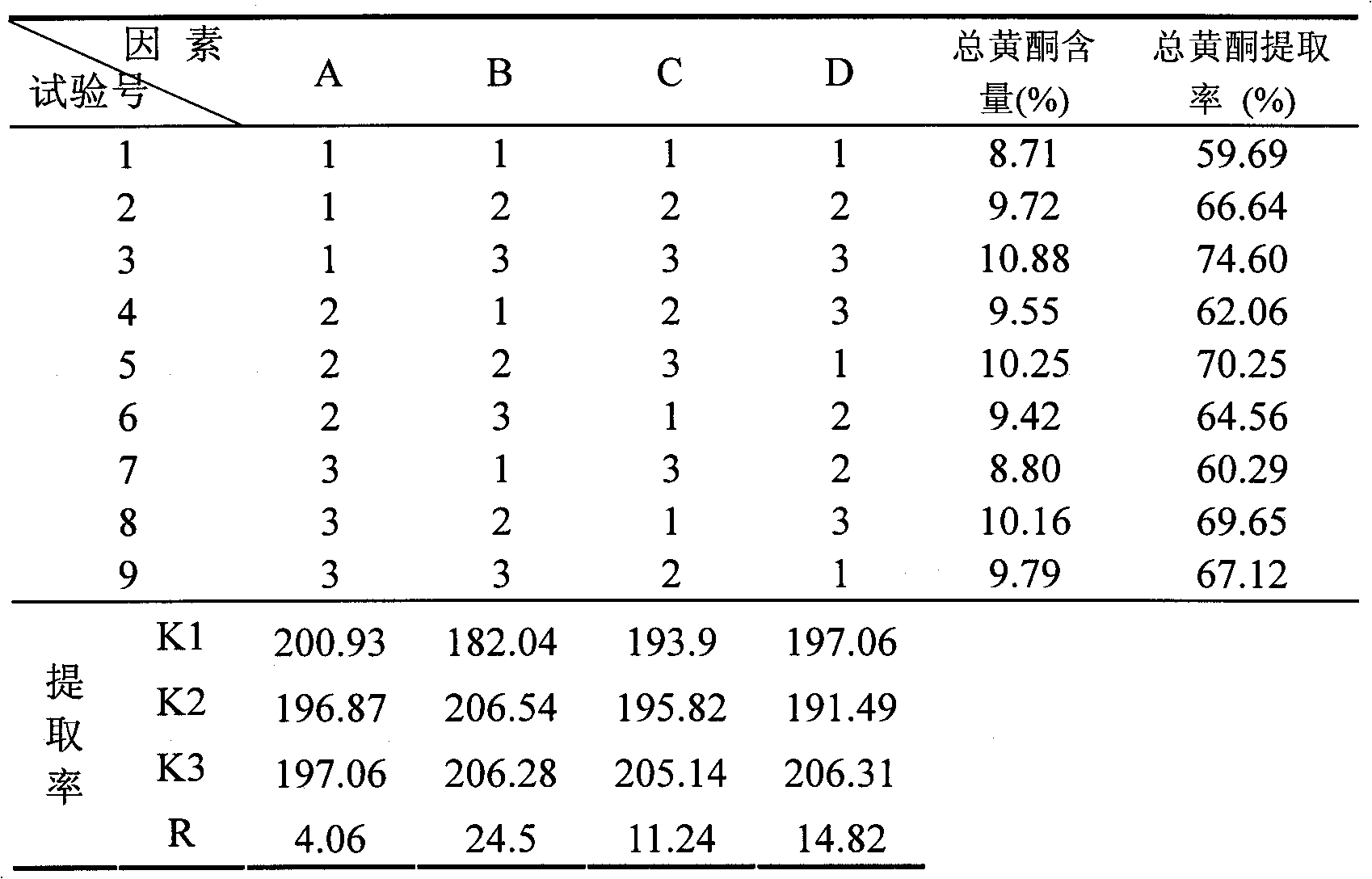 Turpinia arguta seen leaf ethanol diacolation extract, preparation method thereof and application