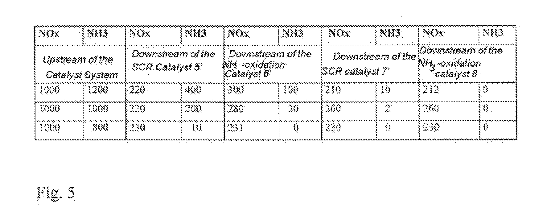 Arrangement for Reducing Nitrogen Oxides in Exhaust Gases