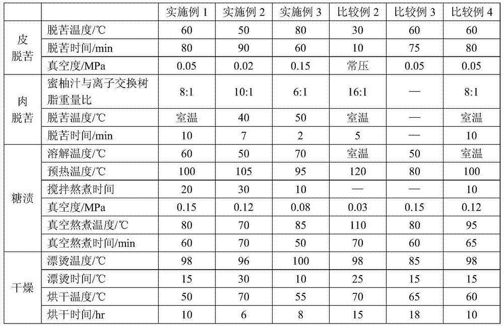 Honey pomelo stuffing, and preparation method and application thereof