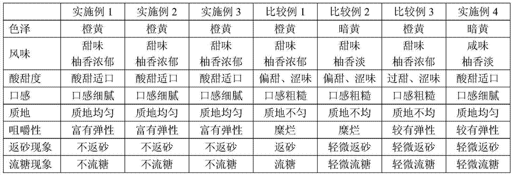 Honey pomelo stuffing, and preparation method and application thereof