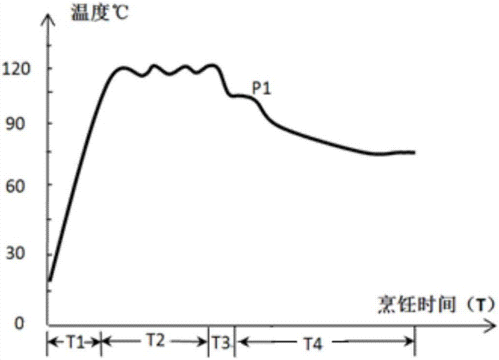 Electric pressure pot