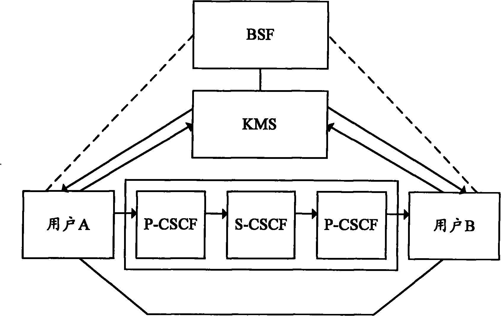 Implementing system and implementing method for securely sending delay media