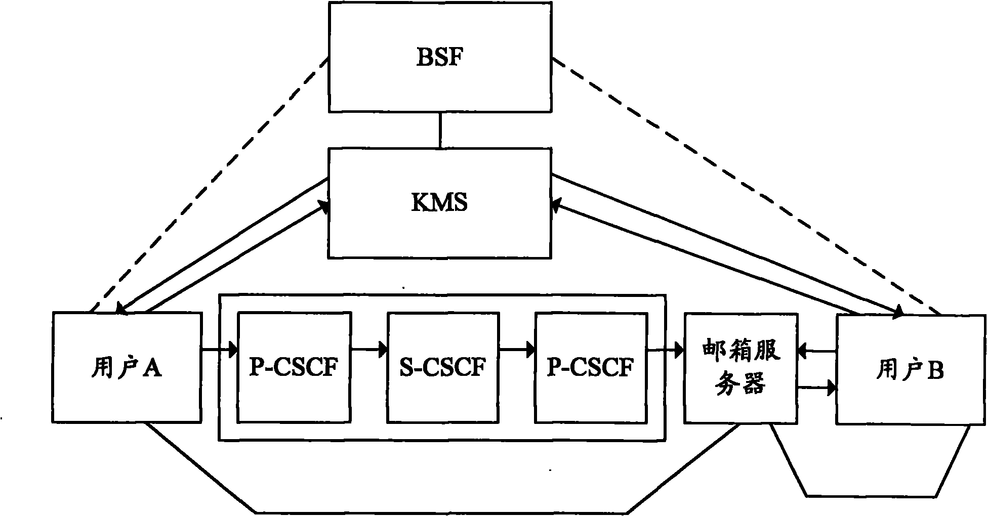 Implementing system and implementing method for securely sending delay media