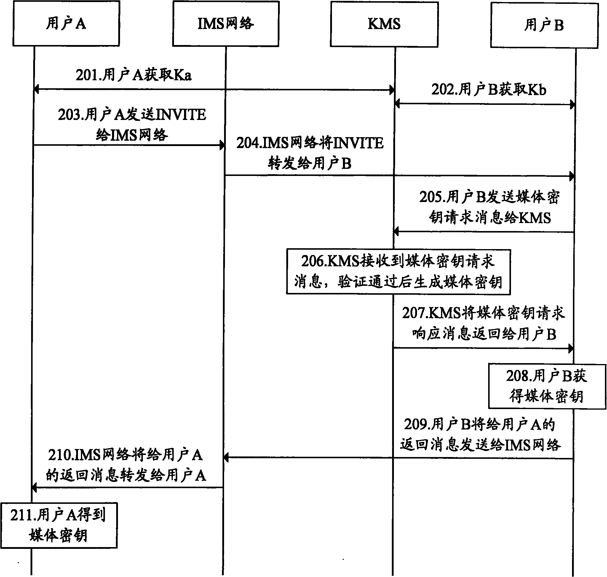 Implementing system and implementing method for securely sending delay media