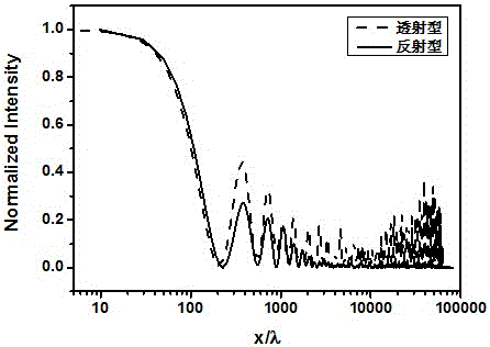 Reflecting-type super diffraction line focusing device based on metal strip-shaped antenna array