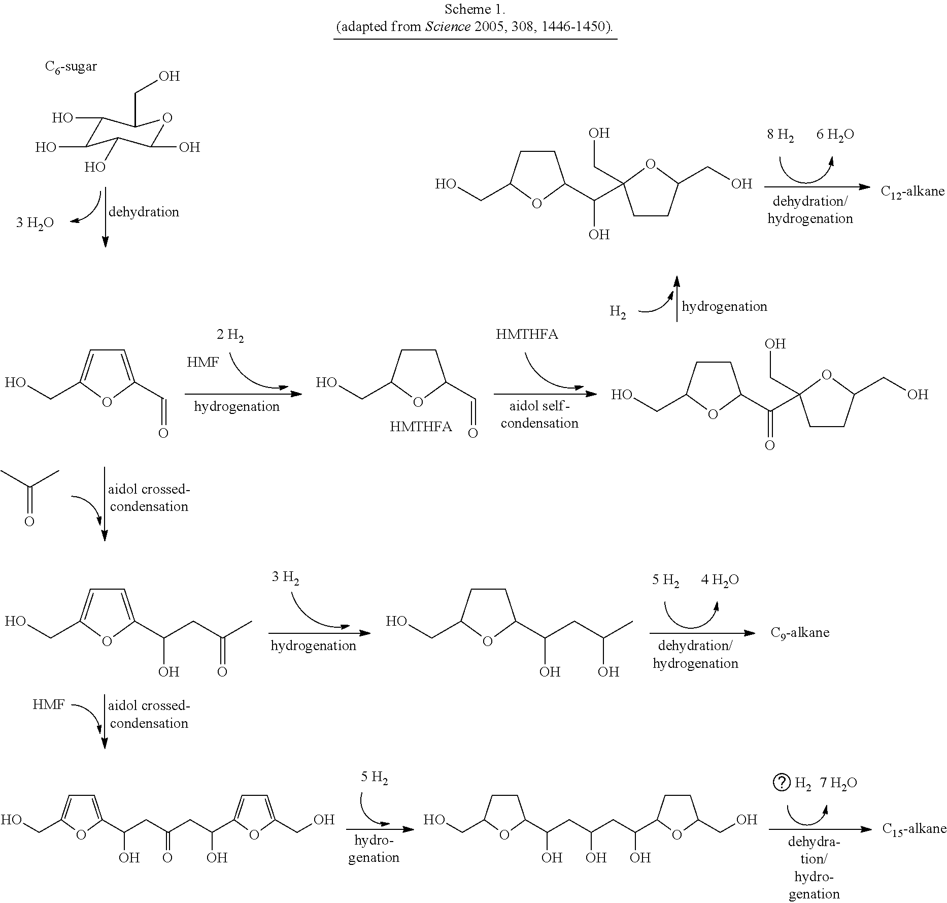 Production of liquid fuels (sylvan-liquid-fuels) from 2-methylfuran