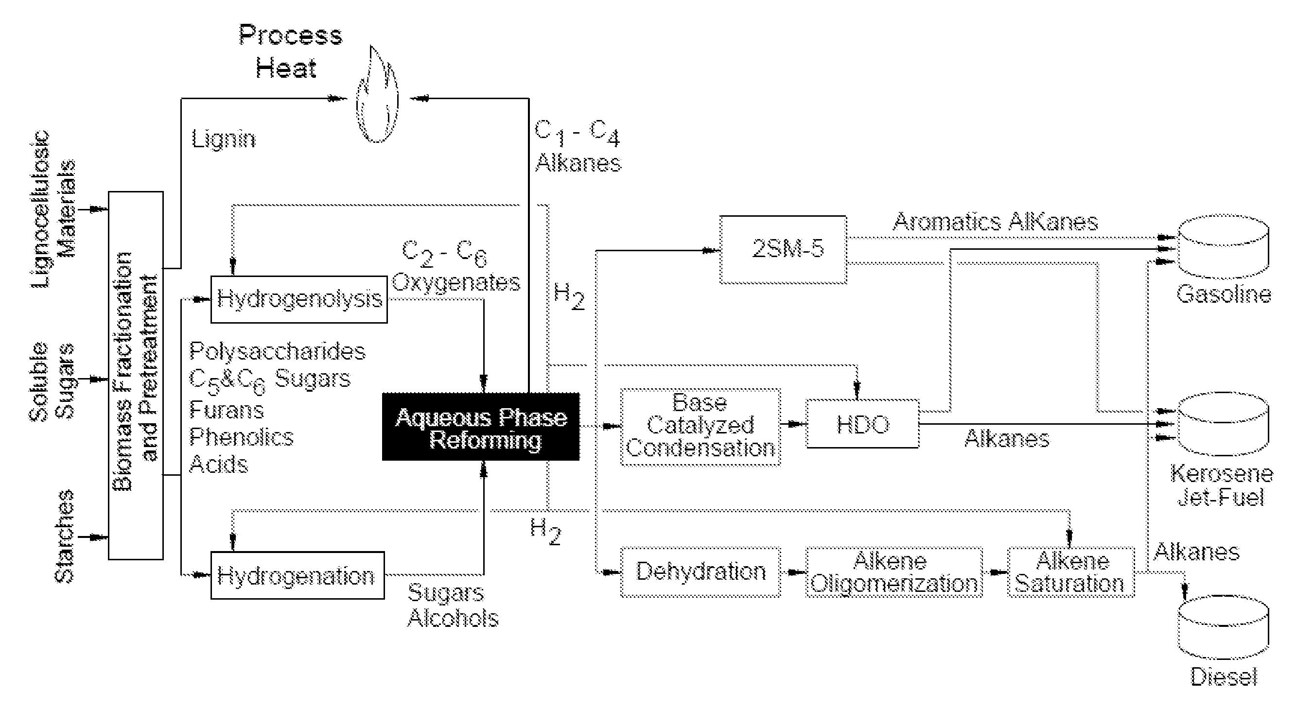 Production of liquid fuels (sylvan-liquid-fuels) from 2-methylfuran