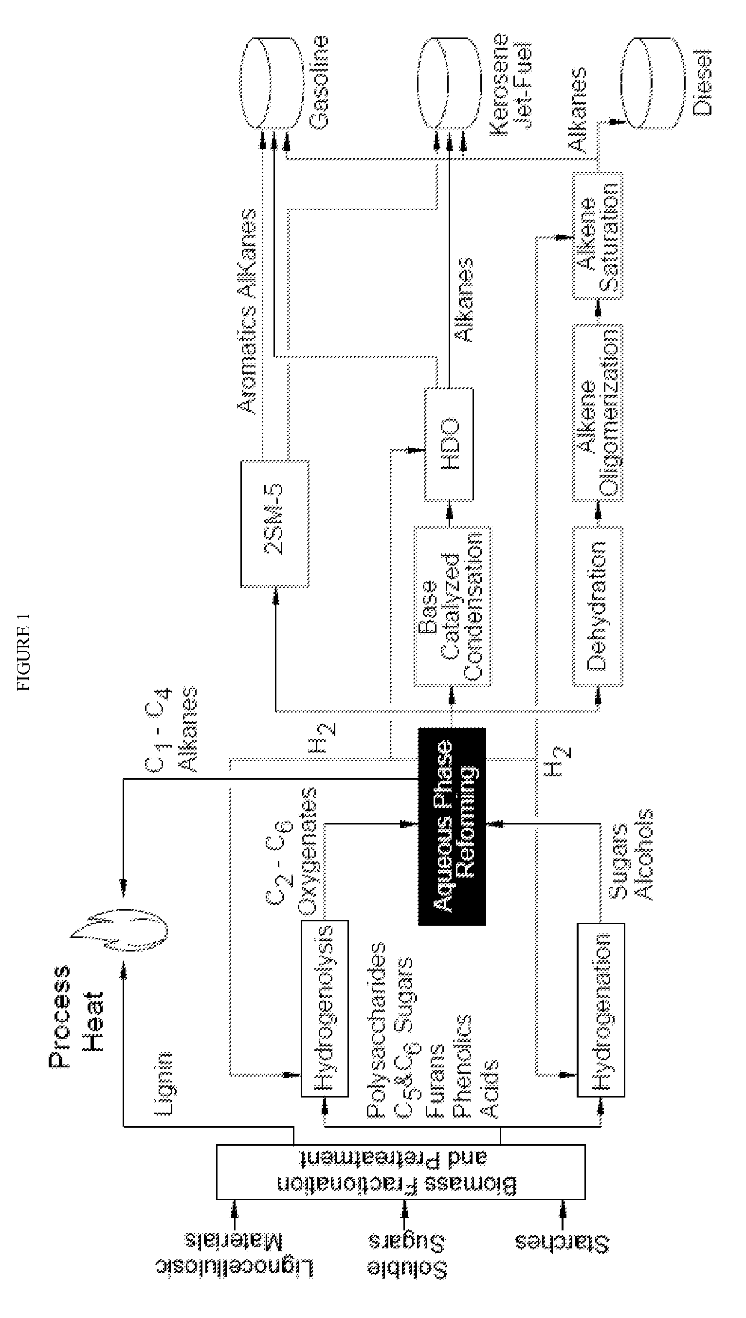 Production of liquid fuels (sylvan-liquid-fuels) from 2-methylfuran