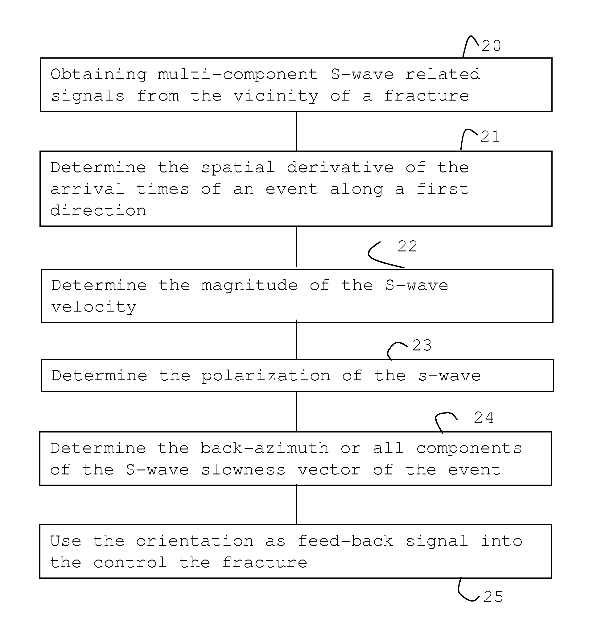 Method of monitoring microseismic events