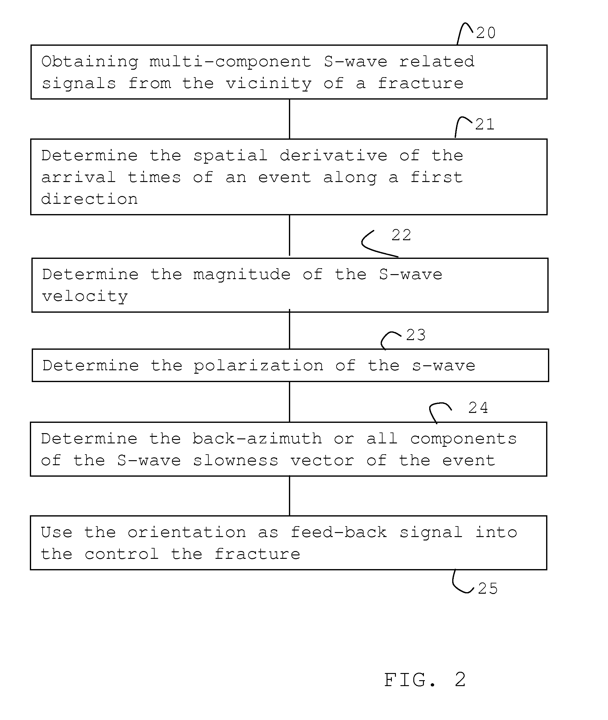 Method of monitoring microseismic events