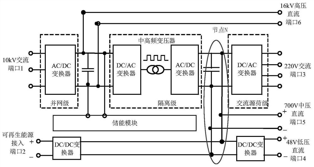 Energy flow analysis method and system in energy station