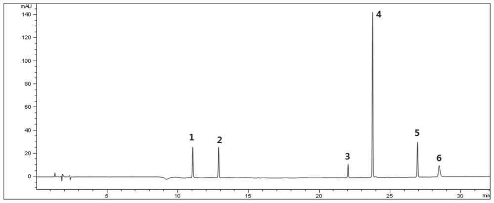 Method for Determining Fingerprint of Scrophulariaceae Extract