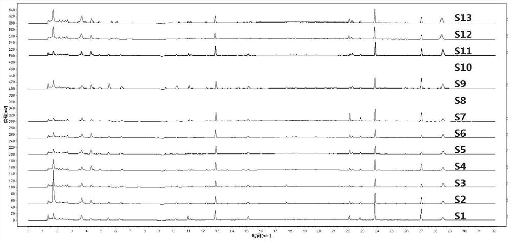 Method for Determining Fingerprint of Scrophulariaceae Extract