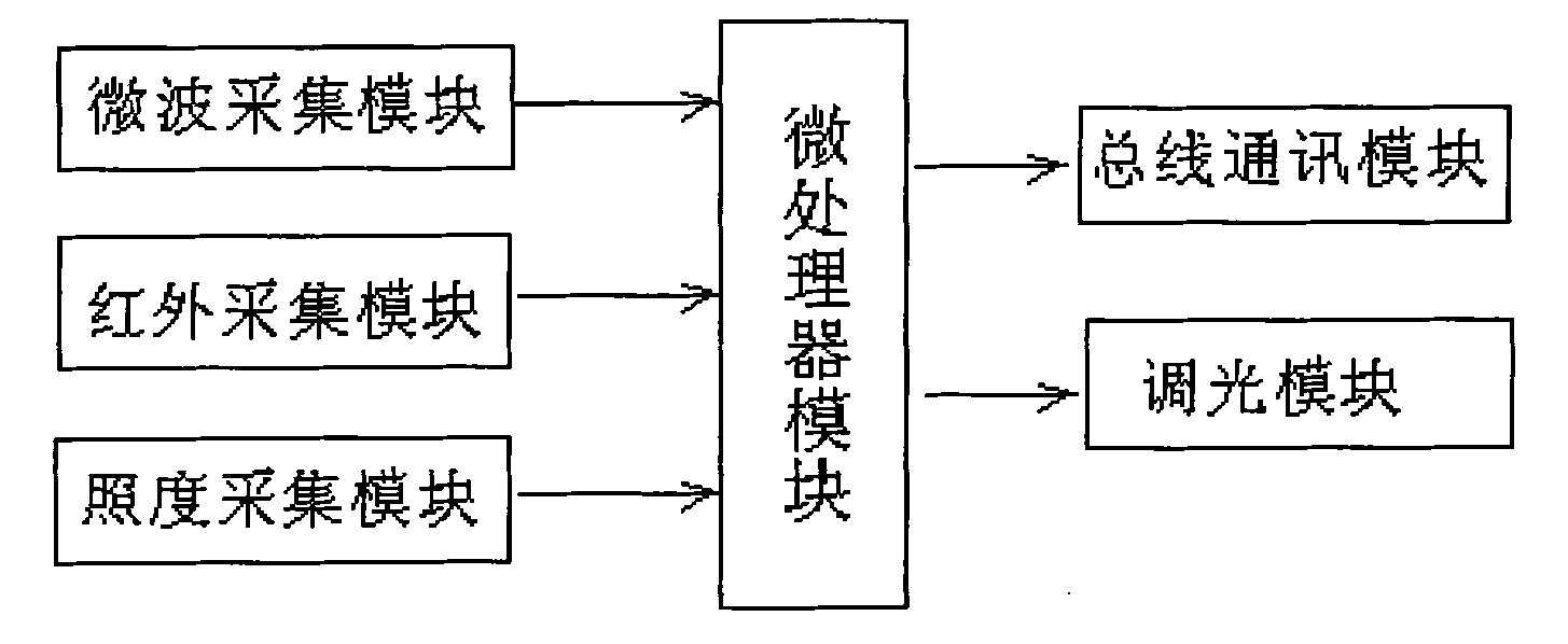 LED dimming sensor