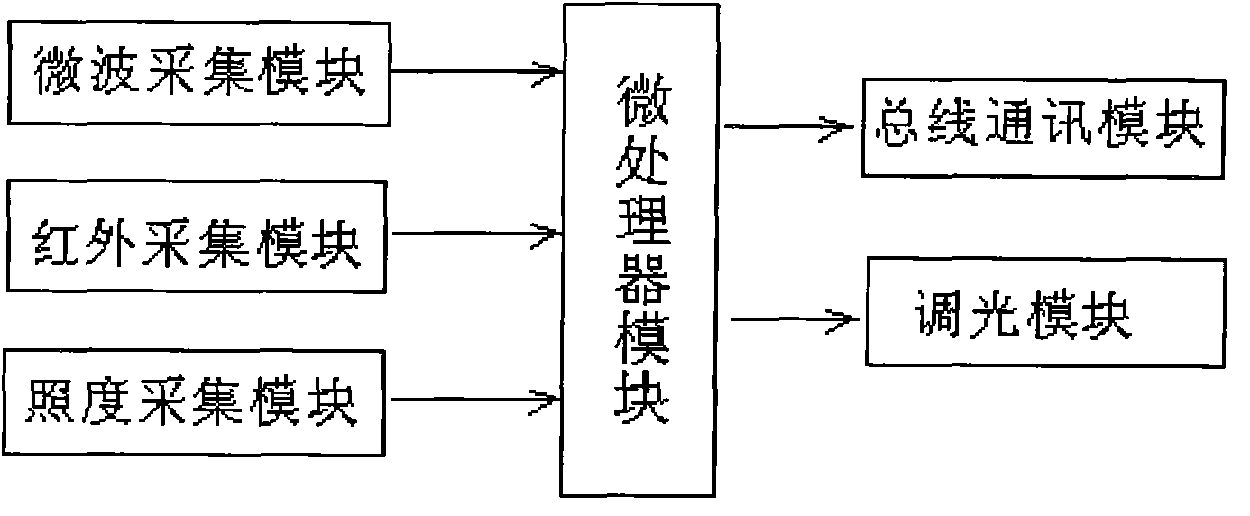 LED dimming sensor