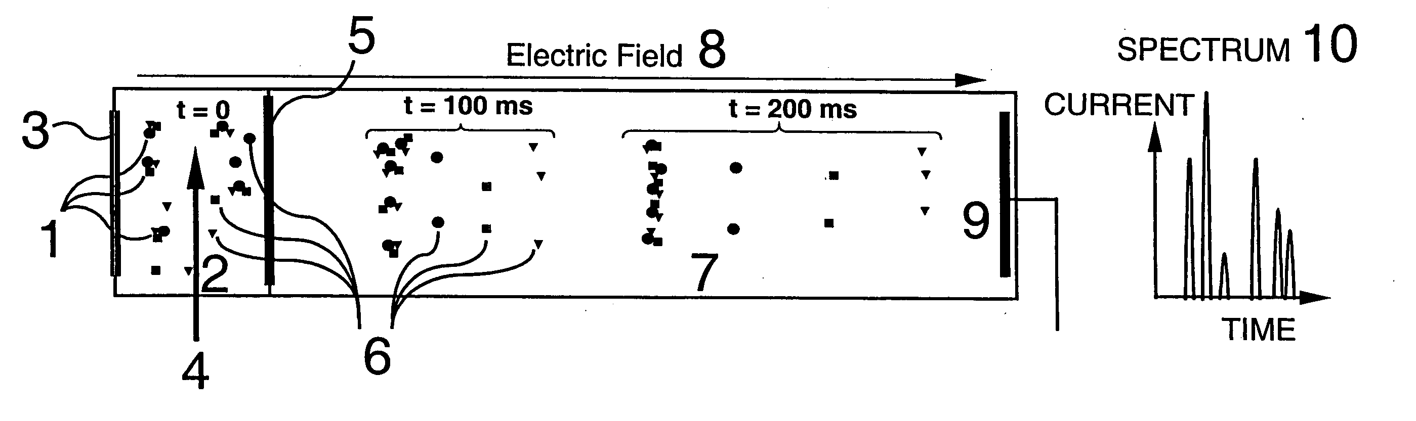 Method and apparatus for ion mobility spectrometry