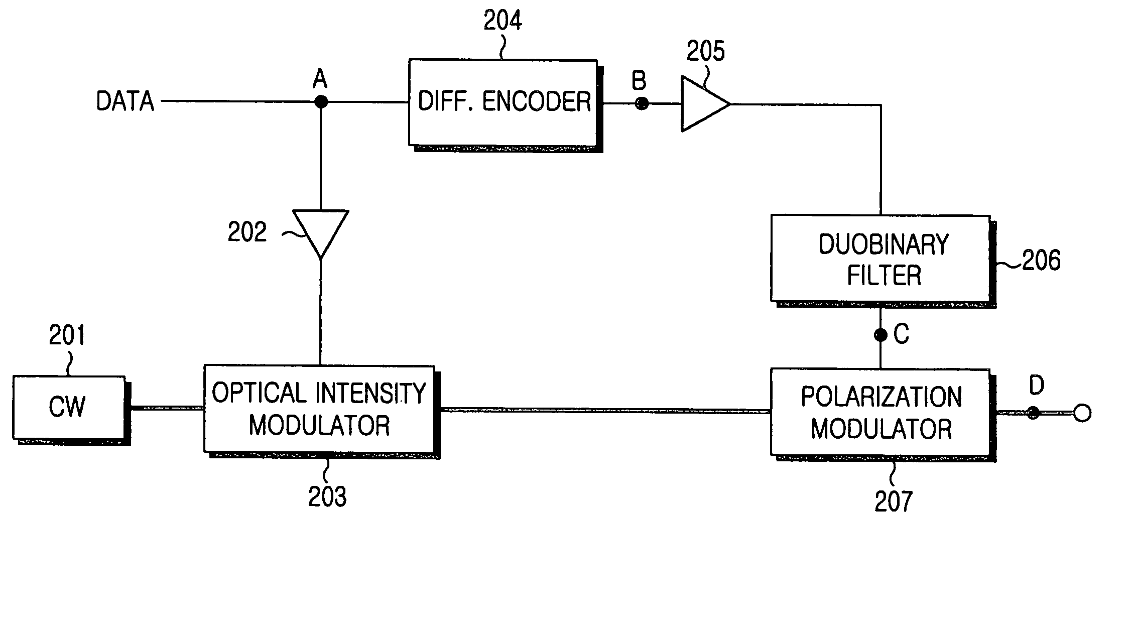 Polarization-shaped duobinary optical transmission apparatus