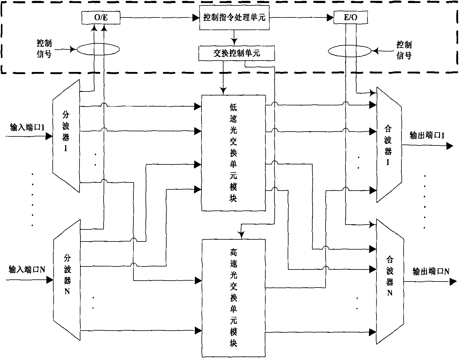 Switch processor matched with core node of hybrid optical switching network