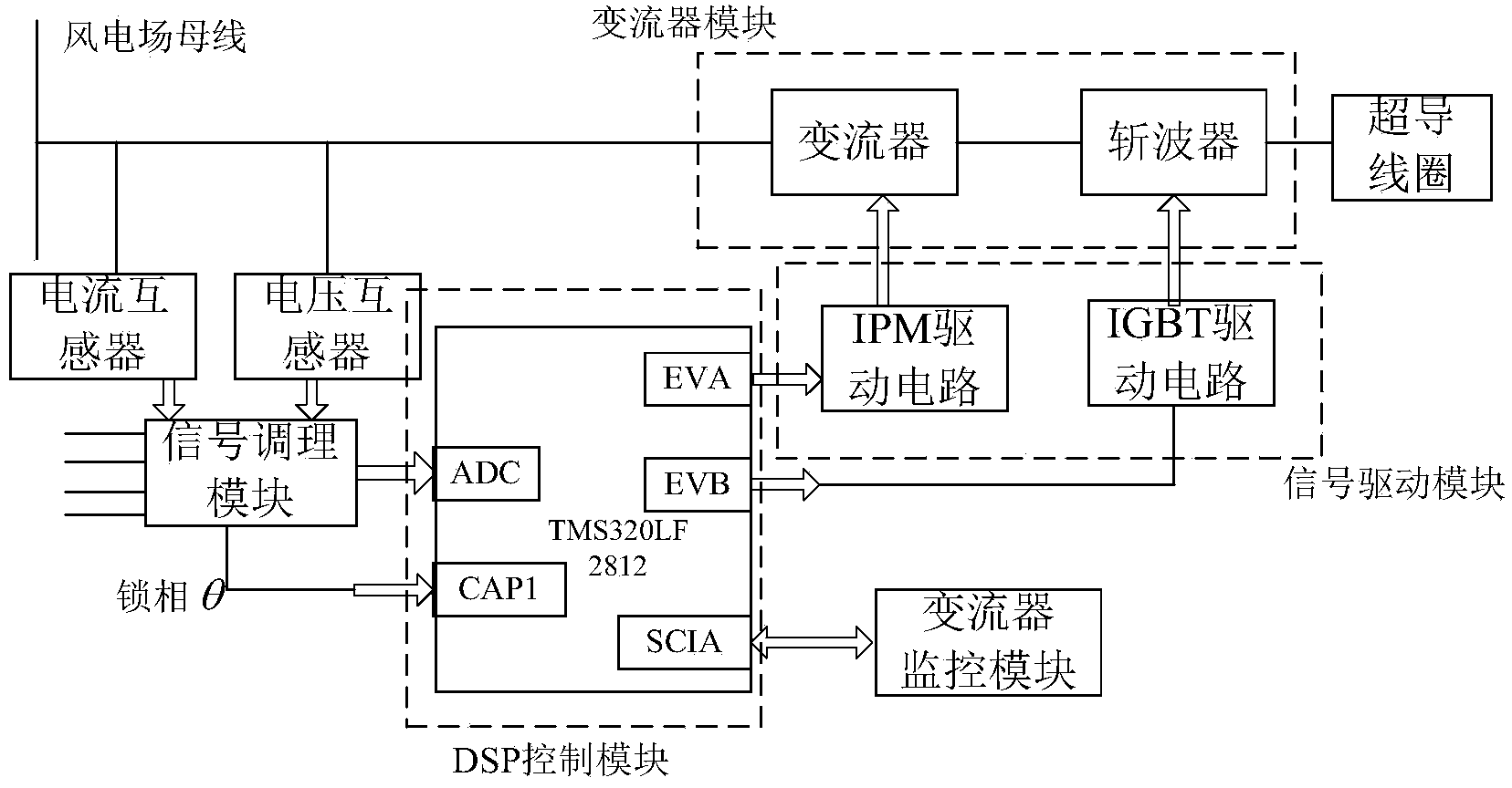 Device and method for controlling SMES (superconductor magnetic energy storage) based on an LESO (linear extended state observer)