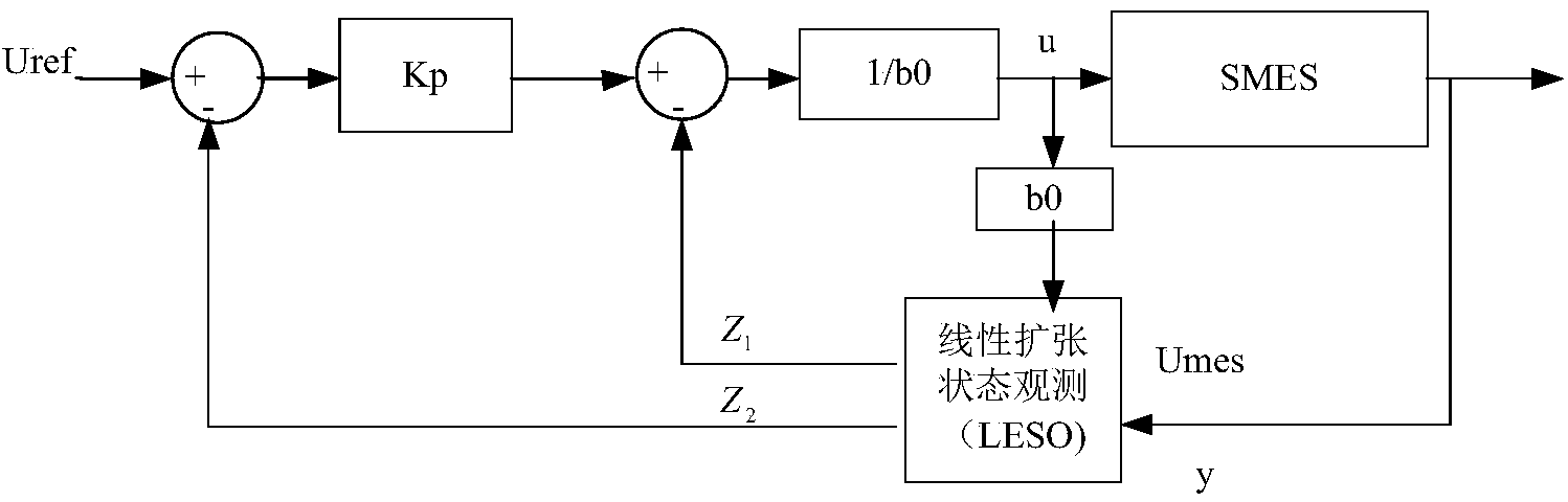 Device and method for controlling SMES (superconductor magnetic energy storage) based on an LESO (linear extended state observer)