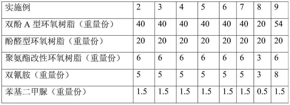 Composite honeycomb sandwich board and preparation method thereof