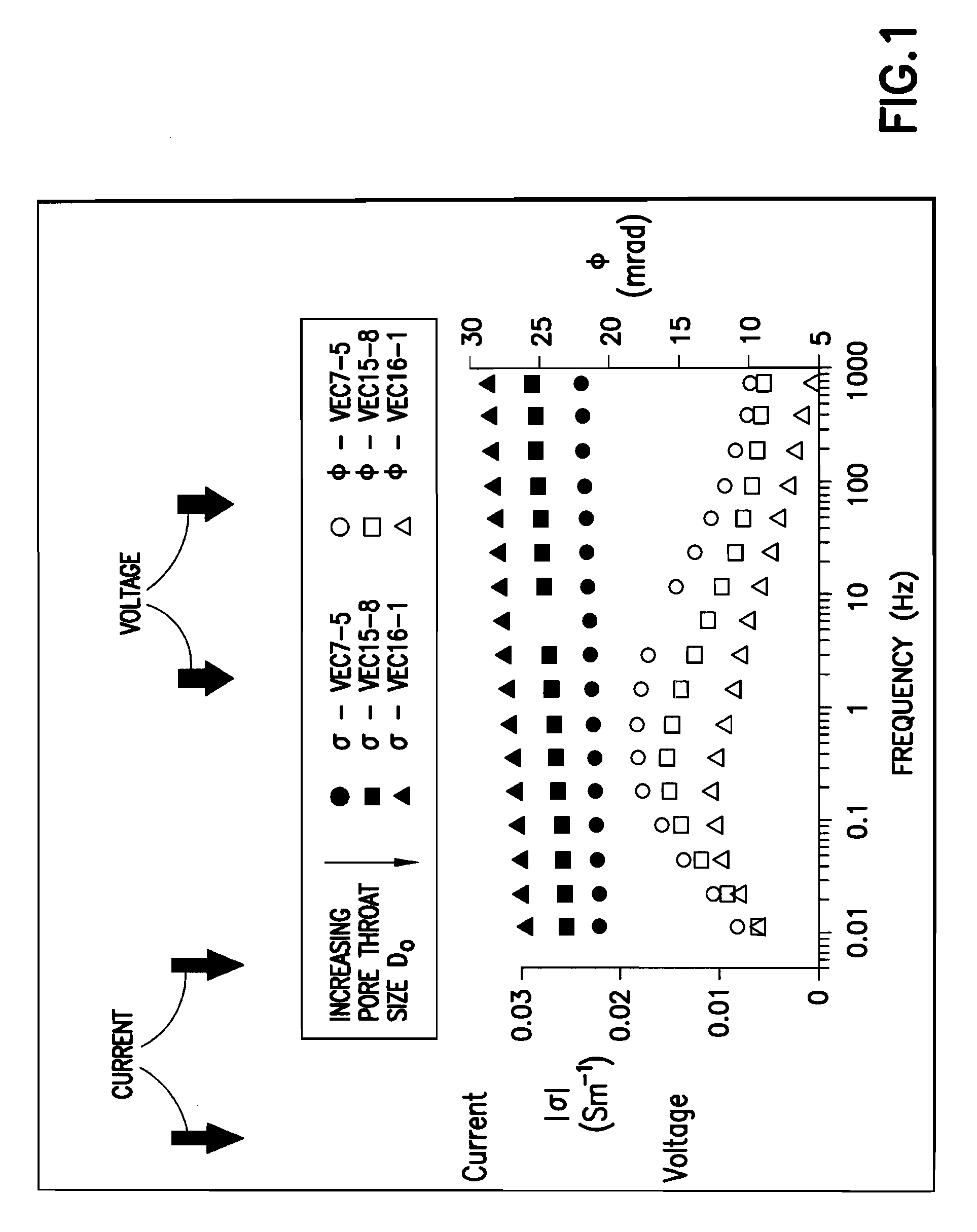 Applications of wideband em measurements for determining reservoir formation properties