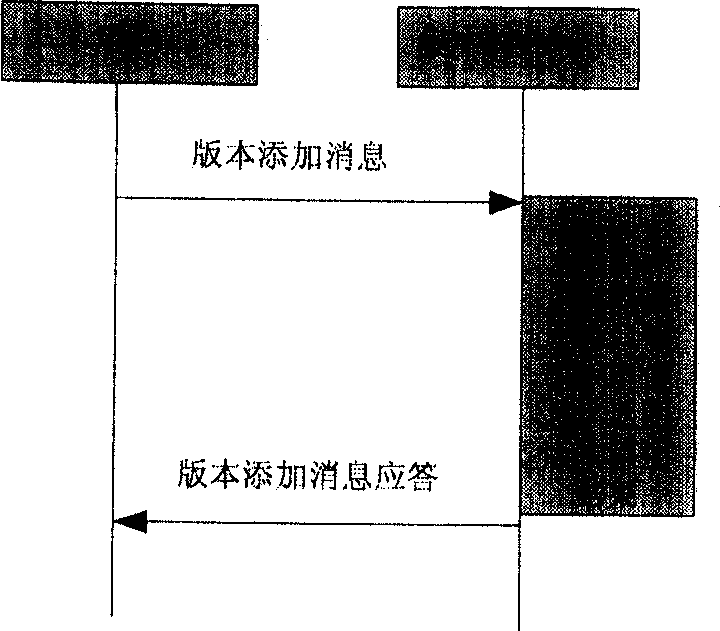 A single board version management method for plug and play