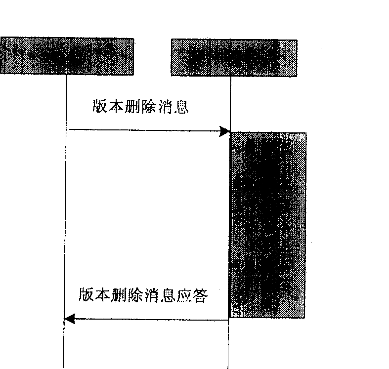 A single board version management method for plug and play