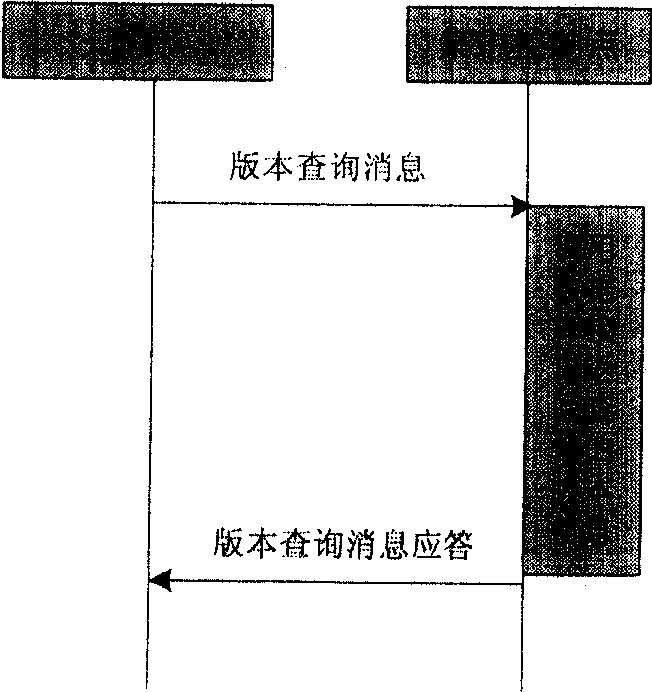 A single board version management method for plug and play