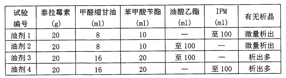 Preparation method of tulathromycin oleaginous injection