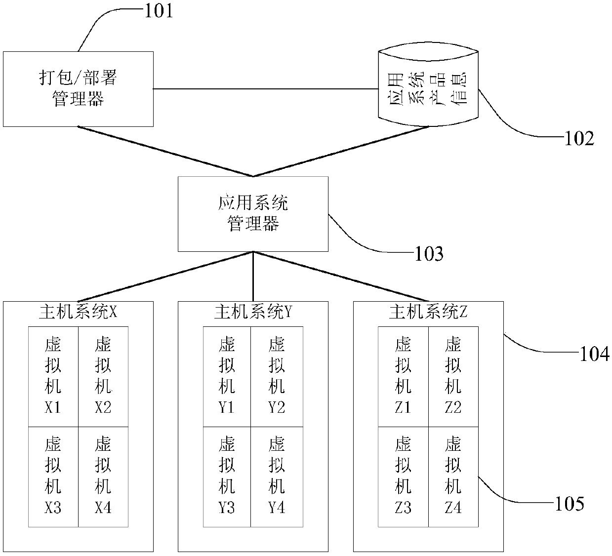 Deployment method and device for a collection of virtual machines