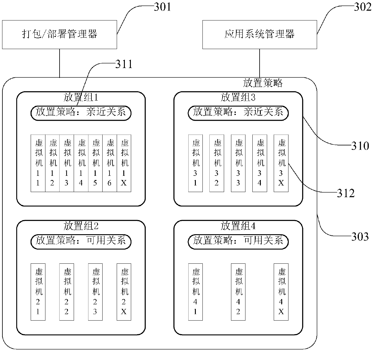 Deployment method and device for a collection of virtual machines