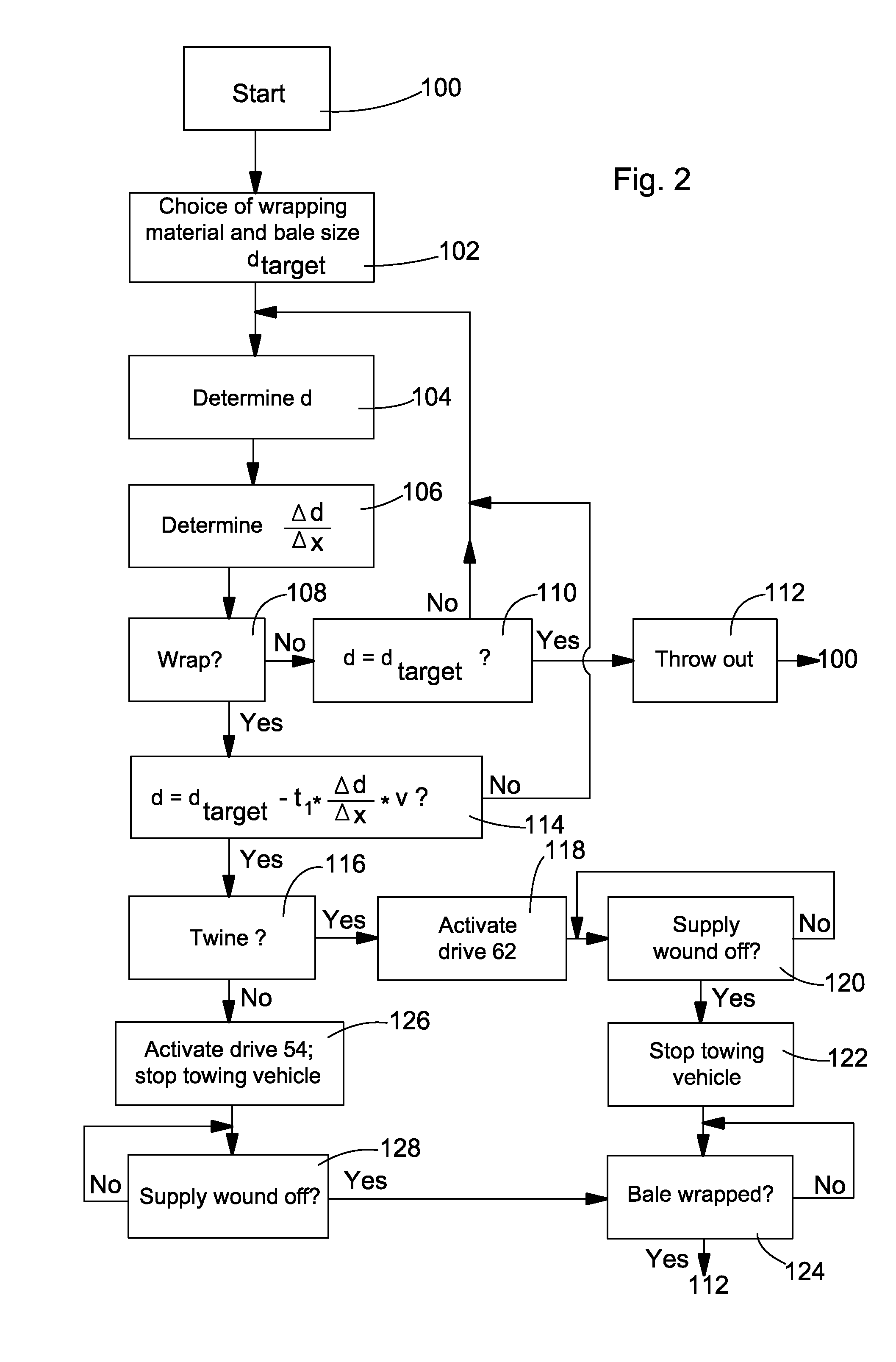 Arrangement and Process For The Wrapping Of A Bale