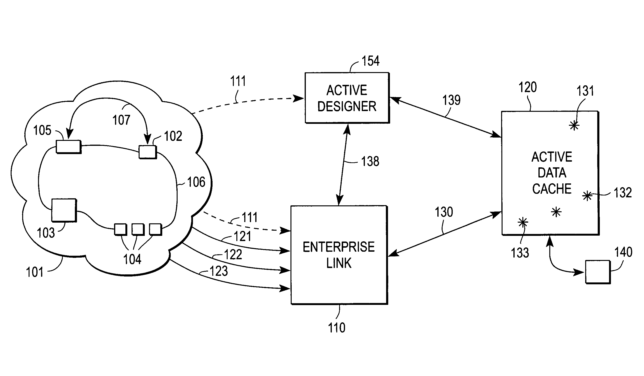 Business intelligence system with interface that provides for immediate user action