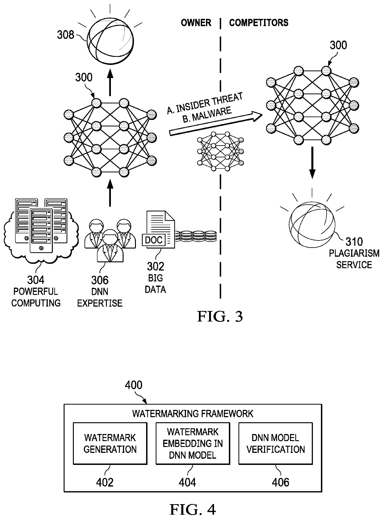 Protecting deep learning models using watermarking