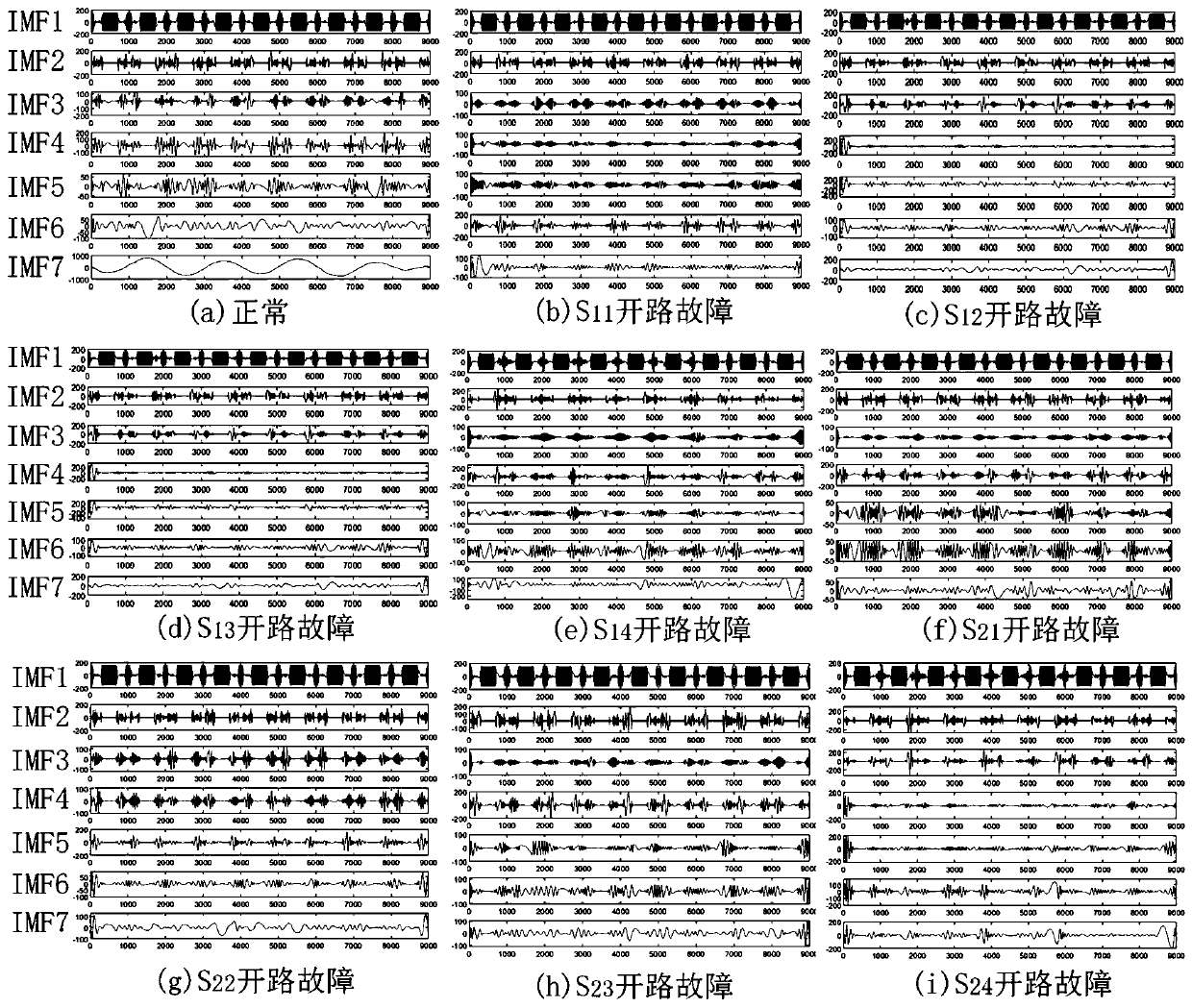 A power electronic circuit fault diagnosis method based on an optimized deep belief network