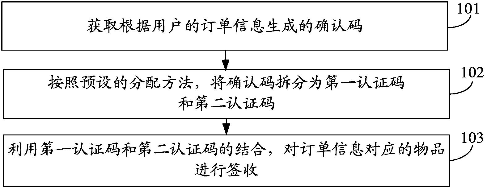 Electronic confirmation method and system