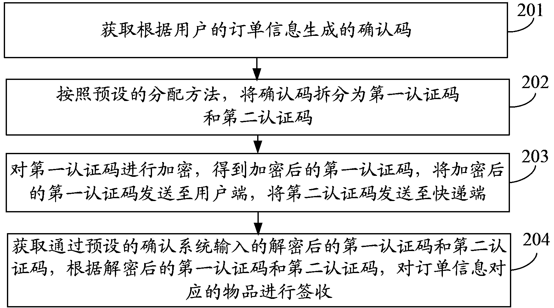 Electronic confirmation method and system