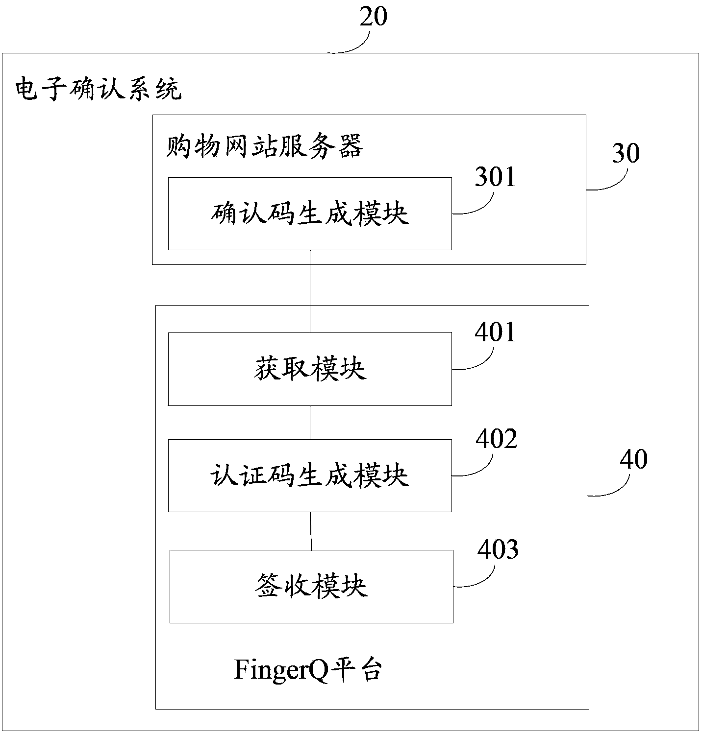 Electronic confirmation method and system