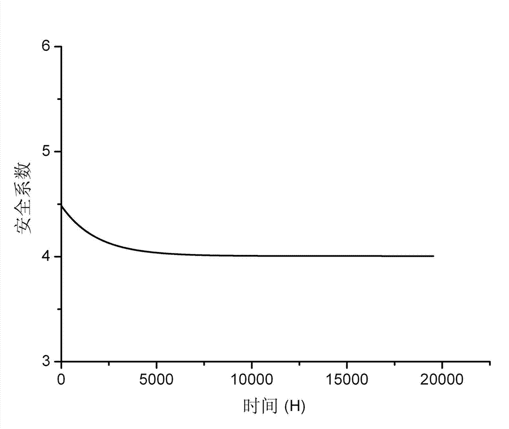 Method for forecasting engineering service life of glass fiber reinforced plastic sleeve