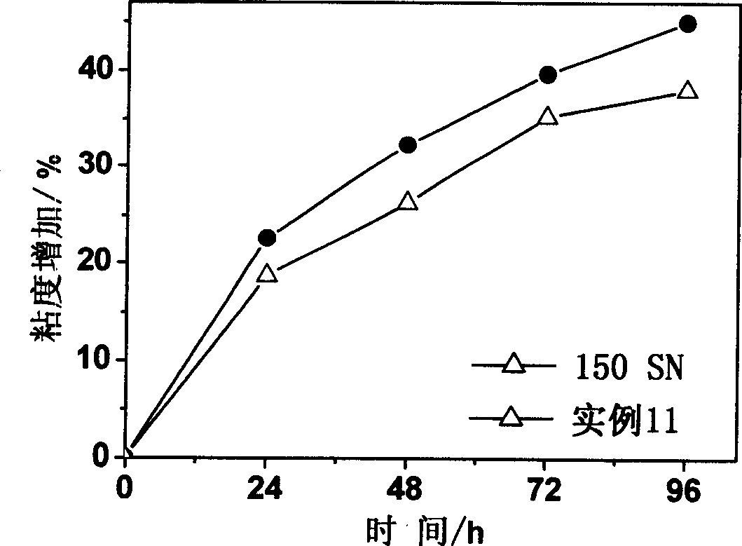 Non-sulphur and phosphorus antiwear and friction reducing multifunctional additive agent and preparation method