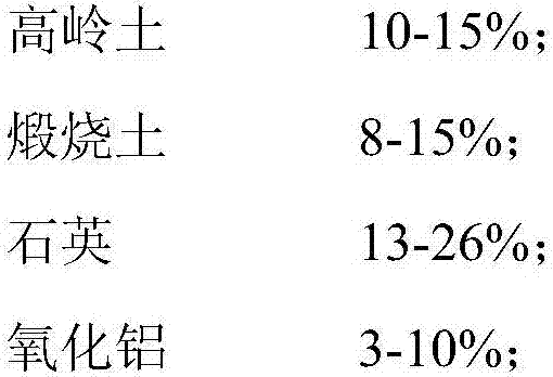 Environmental-friendly imperial jade series ceramic tile capable of replacing natural jade stones and preparation method of ceramic tile