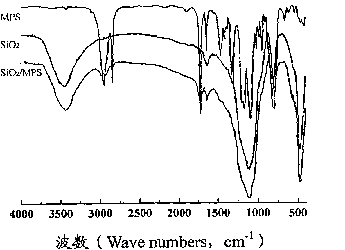 Preparation method of microcapsule