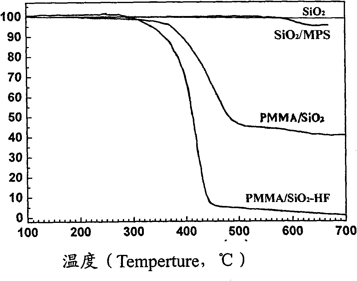 Preparation method of microcapsule