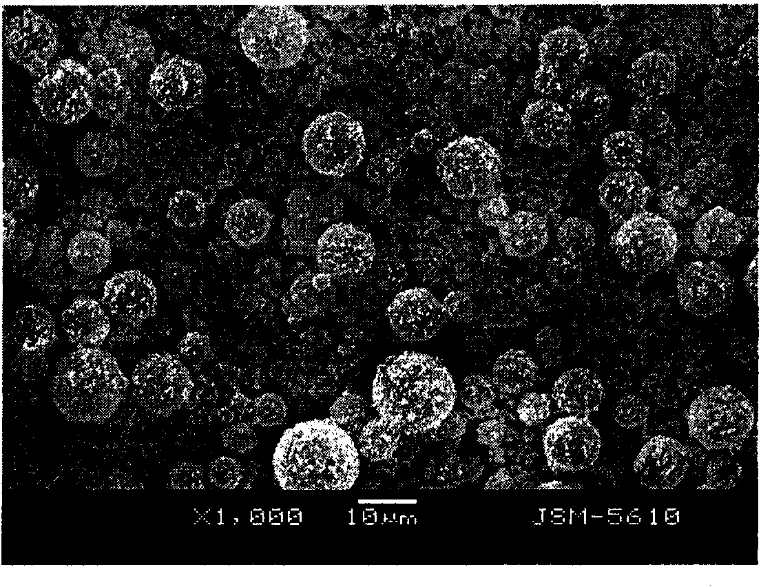 Preparation method of microcapsule