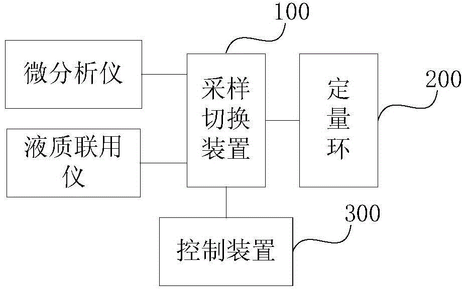 Microdialysis analyzer and HPLC-MS combined equipment