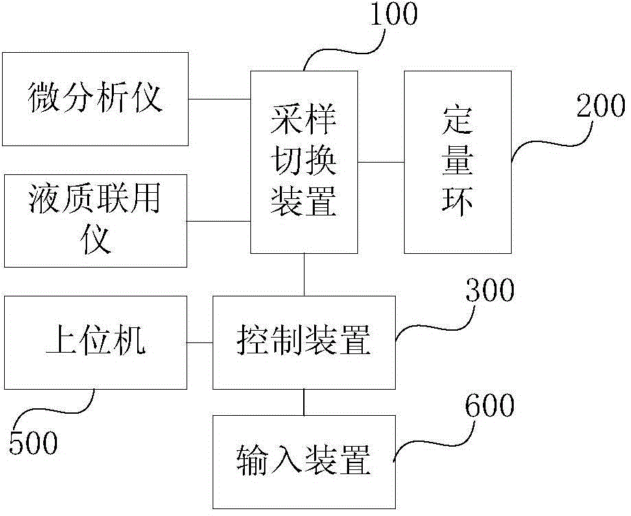 Microdialysis analyzer and HPLC-MS combined equipment