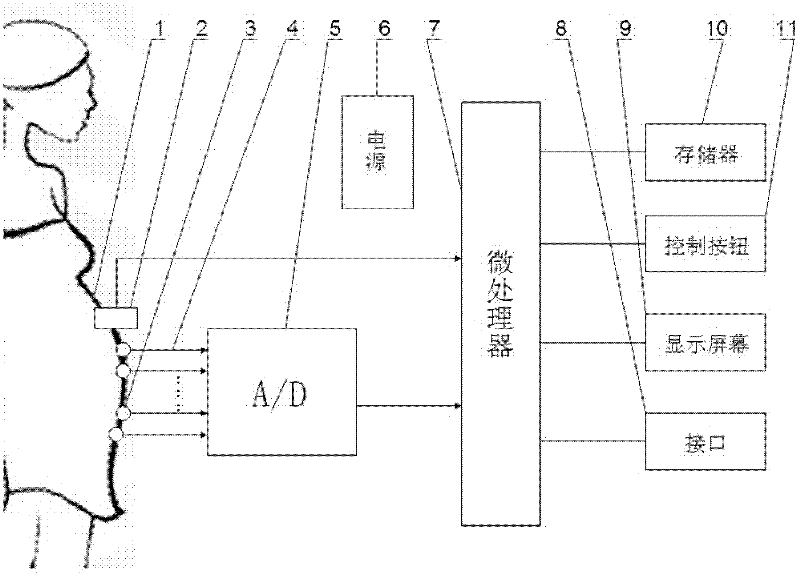 Premature delivery prediction instrument