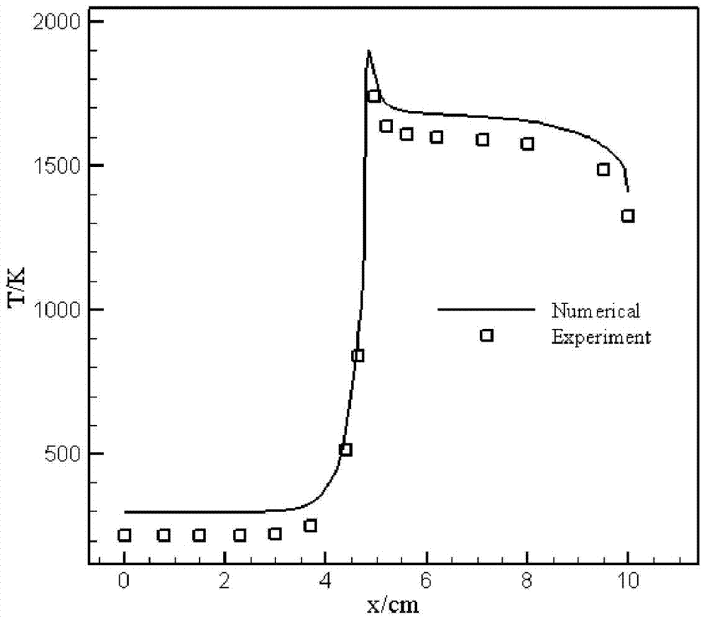 Performance detecting method and device for porous medium burner